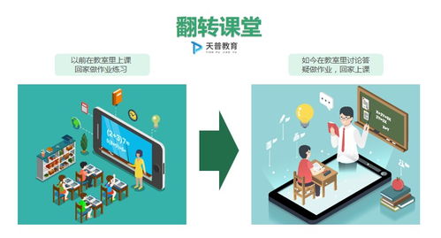 加速技術 服務雙向布局,天普教育實現發展 變速跑