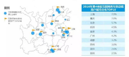 大數(shù)據(jù)不只告訴，在幫你 互聯(lián)網(wǎng)養(yǎng)車已成民生剛需大趨勢(shì)